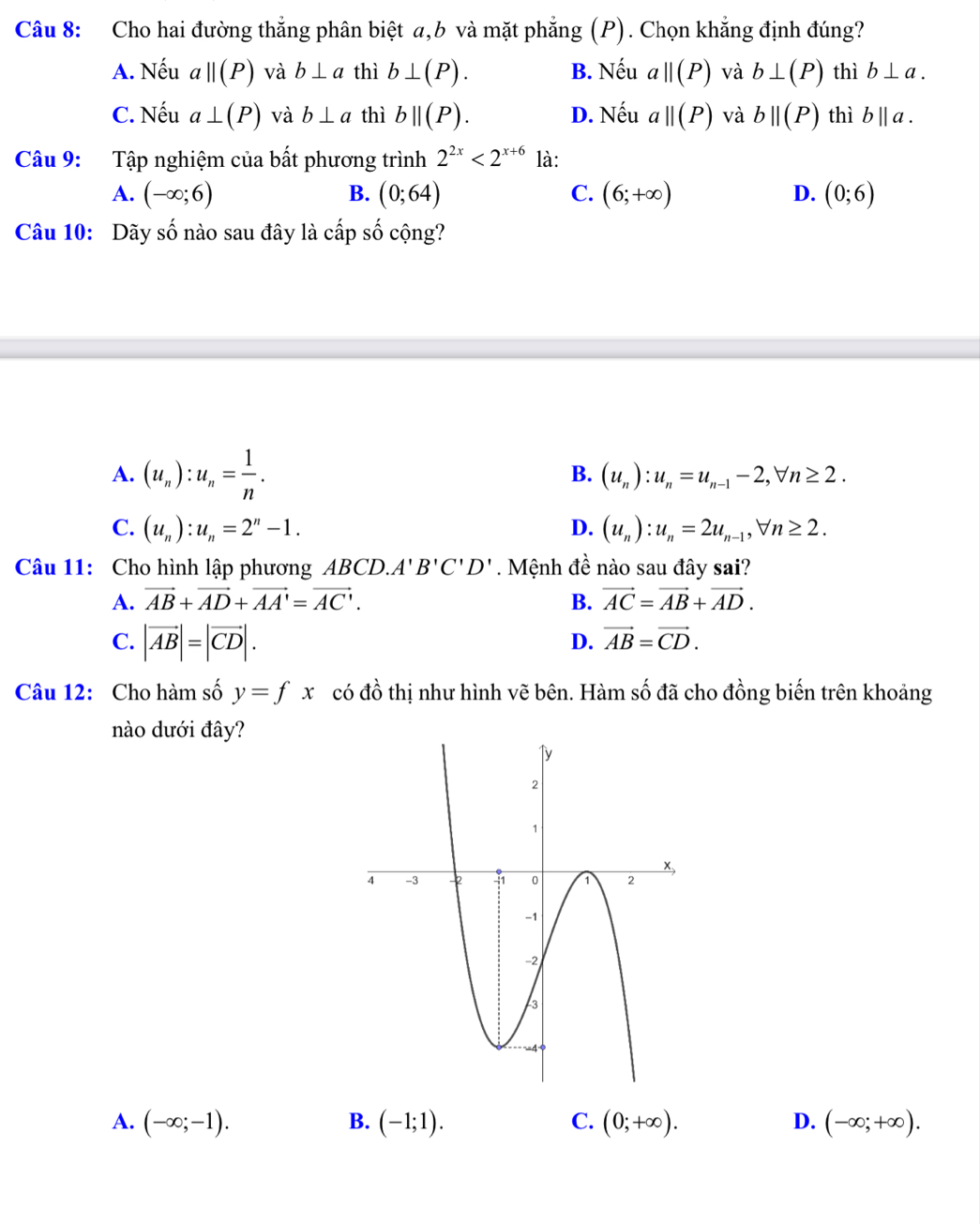 Cho hai đường thẳng phân biệt a,b và mặt phẳng (P). Chọn khẳng định đúng?
A. Nếu a||(P) và b⊥ a thì b⊥ (P). B. Nếu a||(P) và b⊥ (P) thì b⊥ a.
C. Nếu a⊥ (P) và b⊥ a thì bparallel (P). D. Nếu a||(P) và bparallel (P) thì b||a.
Câu 9: Tập nghiệm của bất phương trình 2^(2x)<2^(x+6) là:
A. (-∈fty ;6) B. (0;64) C. (6;+∈fty ) D. (0;6)
Câu 10: Dãy số nào sau đây là cấp số cộng?
A. (u_n):u_n= 1/n .
B. (u_n):u_n=u_n-1-2,forall n≥ 2.
C. (u_n):u_n=2^n-1. D. (u_n):u_n=2u_n-1,forall n≥ 2.
Câu 11: Cho hình lập phương ABCD.. A'B'C'D'. Mệnh đề nào sau đây sai?
A. vector AB+vector AD+vector AA'=vector AC'. B. vector AC=vector AB+vector AD.
C. |vector AB|=|vector CD|.
D. vector AB=vector CD.
Câu 12: Cho hàm số y=fx có đồ thị như hình vẽ bên. Hàm số đã cho đồng biến trên khoảng
nào dưới đây?
A. (-∈fty ;-1). B. (-1;1). C. (0;+∈fty ). D. (-∈fty ;+∈fty ).