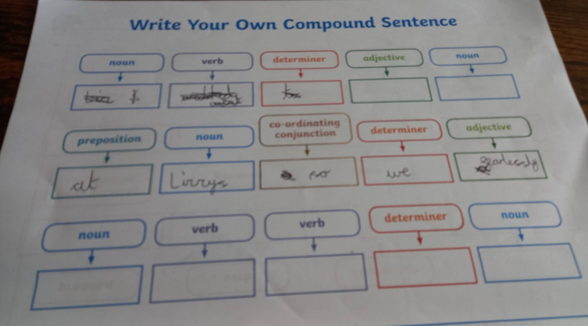 Write Your Own Compound Sentence
noun verb determiner adjective noun
co-ordinating
determiner adjective
preposition noun conjunction
noun
noun
verb verb determiner