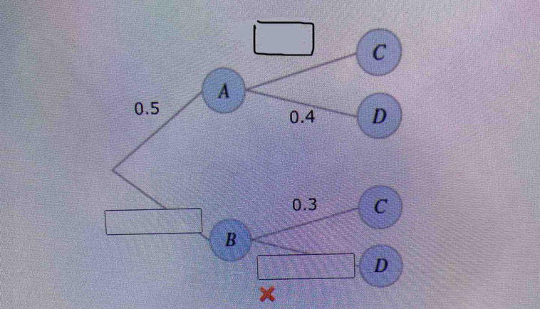 C
A
0.5
0.4 D
0.3 C
B
D
×