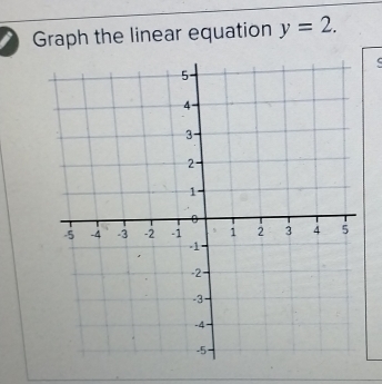 Graph the linear equation y=2.