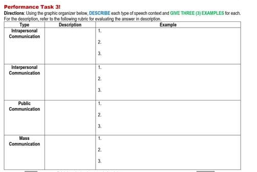 Performance Task 31 
Directions: Using the graphic organizer below, DESCRIBE each type of speech context and GIVE THREE (3) EXAMPLES for each. 
Fo