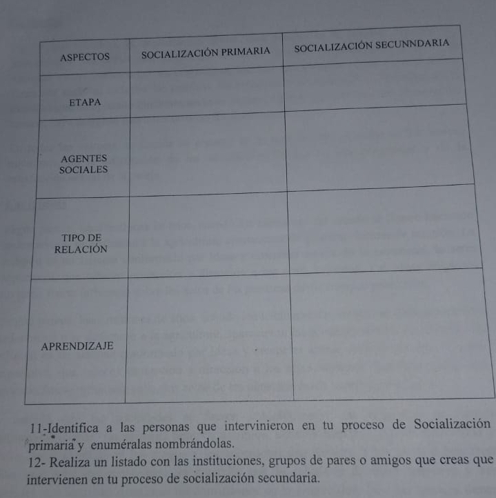 ión 
primaria y enuméralas nombrándolas. 
12- Realiza un listado con las instituciones, grupos de pares o amigos que creas que 
intervienen en tu proceso de socialización secundaria.