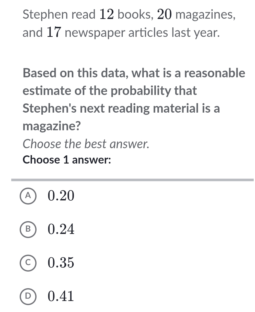 Stephen read 12 books, 20 magazines,
and 17 newspaper articles last year.
Based on this data, what is a reasonable
estimate of the probability that
Stephen's next reading material is a
magazine?
Choose the best answer.
Choose 1 answer:
A 0.20
Ⓑ 0.24
c) 0.35
D 0.41