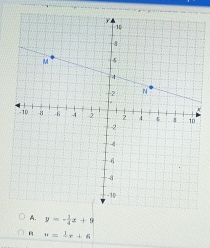 A. y=- 1/4 x+9
R n=4x+6