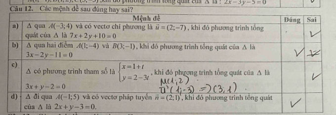 pitrong trình tổng quat của A la  : 2x-3y-5=0