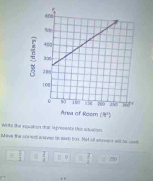 Write the equation that represents this situation.
Move the correct answer to each box. Not all answers will be used.
 3/2  #  3/4  overline L 0 frac 11  2/3  || 250
y=
x+