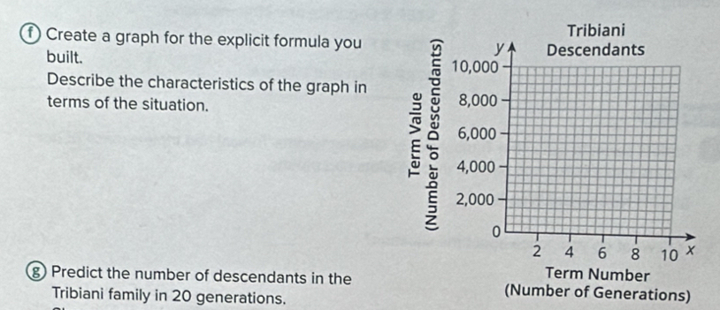 Create a graph for the explicit formula you 
built. 
Describe the characteristics of the graph in 
terms of the situation. 
g) Predict the number of descendants in therations) 
Tribiani family in 20 generations.