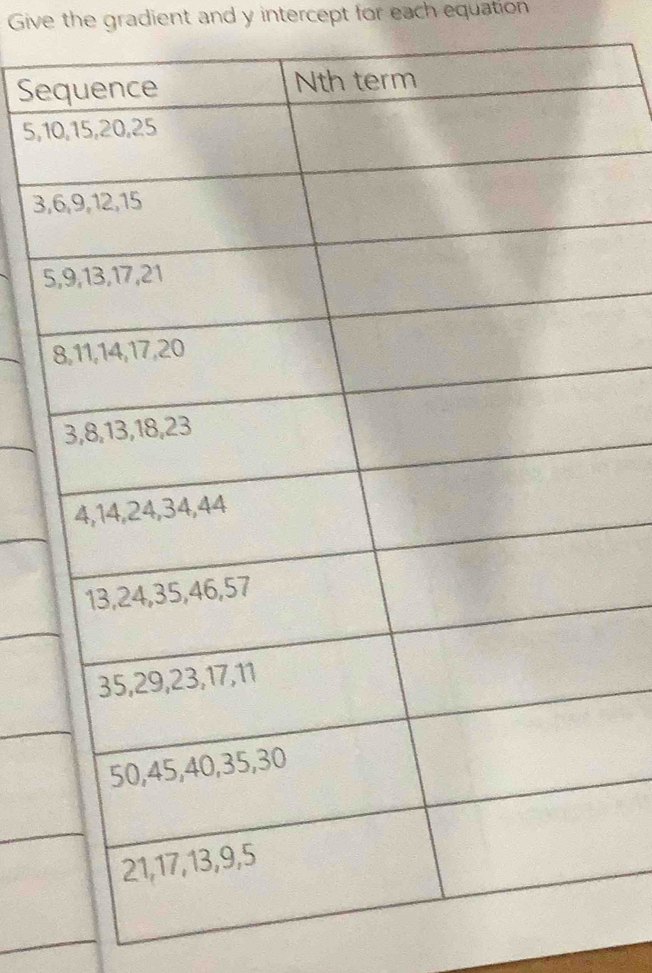 Give the gradient and y intercept for each equation 
Se
5, 1
3,
5