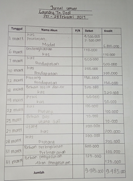 Laundry Tn Pedi_ 
Per - 28 Eckyari , 2017 
Juml