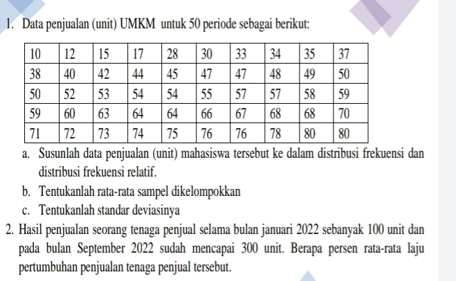 Data penjualan (unit) UMKM untuk 50 periode sebagai berikut: 
a. Susunlah data penjualan (unit) mahasiswa tersebut ke dalam distribusi frekuensi dan 
distribusi frekuensi relatif. 
b. Tentukanlah rata-rata sampel dikelompokkan 
c. Tentukanlah standar deviasinya 
2. Hasil penjualan seorang tenaga penjual selama bulan januari 2022 sebanyak 100 unit dan 
pada bulan September 2022 sudah mencapai 300 unit. Berapa persen rata-rata laju 
pertumbuhan penjualan tenaga penjual tersebut.