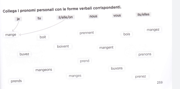 Collega i pronomi personali con le forme verbali corrispondenti. 
je tu il/elle/on nous vous ils/elles 
mangez 
prennent bois 
mange boit 
boivent 
mangent 
buvez prenons 
prend 
mangeons buvons 
manges prenez 
prends 259