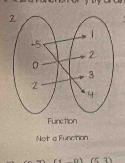 Not a Function
_ (1) (53)