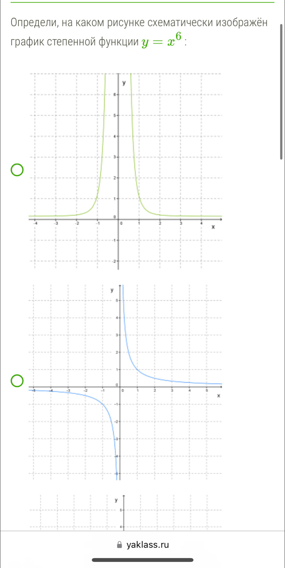 Олределие на каком рисунке схематически изображён 
график стеленной функции y=x^6 :
y
、 
yaklass.ru