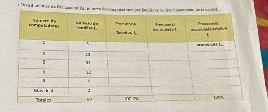 Distribuciones de frecuencias del númer