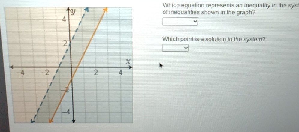 Which equation represents an inequality in the syst 
of inequalities shown in the graph? 
Which point is a solution to the system?