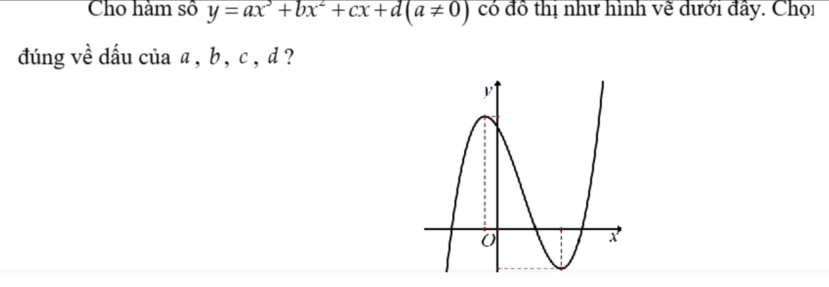 Cho hàm số y=ax^3+bx^2+cx+d(a!= 0) có đồ thị như hình về dưới đây. Chọi 
đúng về dấu của a, b, c , d?