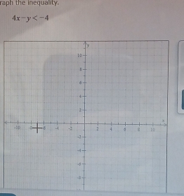 raph the inequality.
4x-y