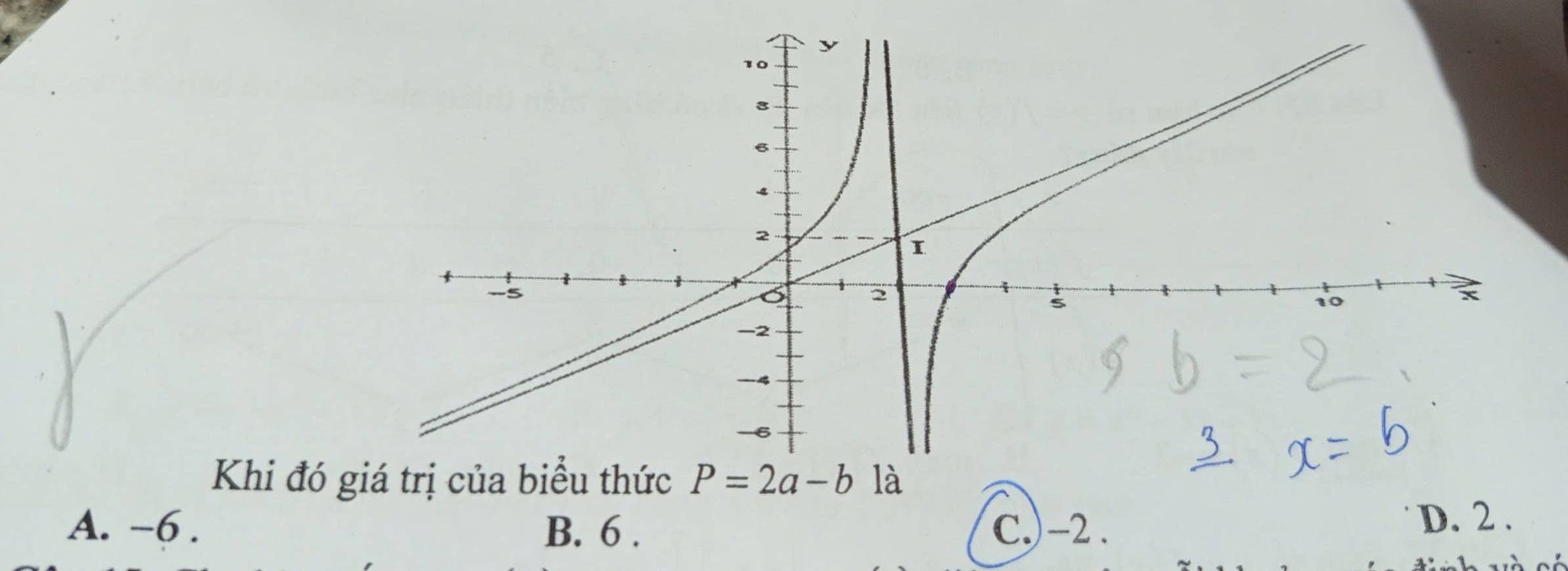 Khi đó
A. -6 . B. 6 . C.)-2 . D. 2 .