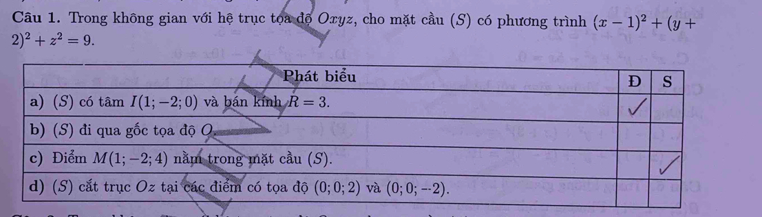 Trong không gian với hệ trục toa độ Oxyz, cho mặt cầu (S) có phương trình (x-1)^2+(y+
2)^2+z^2=9.