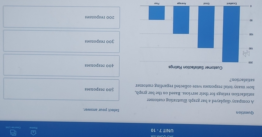 Course List
Question Select your answer.
A company displayed a bar graph illustrating customer
satisfaction ratings for their services. Based on the bar graph, 500 responses
how many total responses were collected regarding customer
satisfaction?
400 responses
300 responses
200 responses
Excelent Good Average Poor