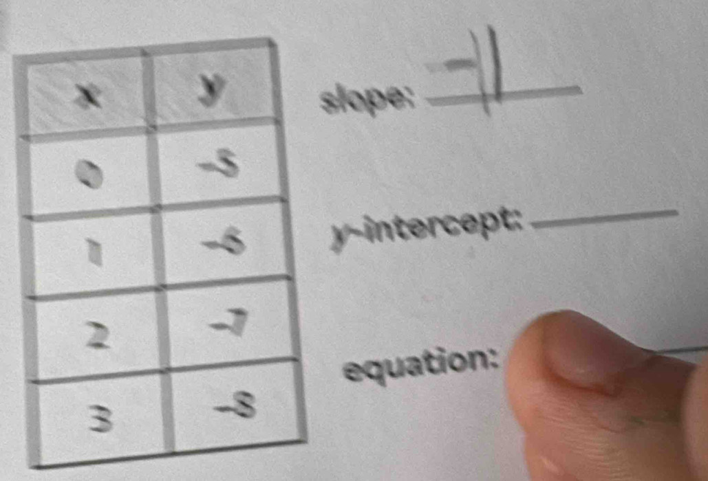 lope: 
_ 
y-intercept: 
_ 
equation: