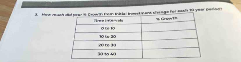 How muchange for each 10 year period?