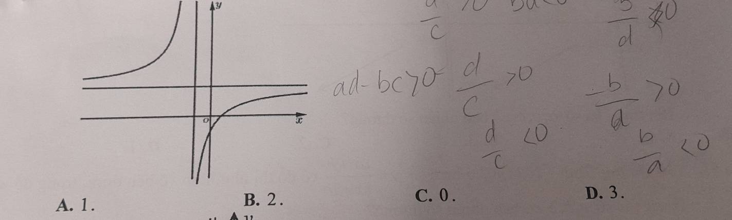  a/c 
 5/d x
ad-boy0  d/c >0
- b/a >0
 d/c <0</tex>
 b/a <0</tex>