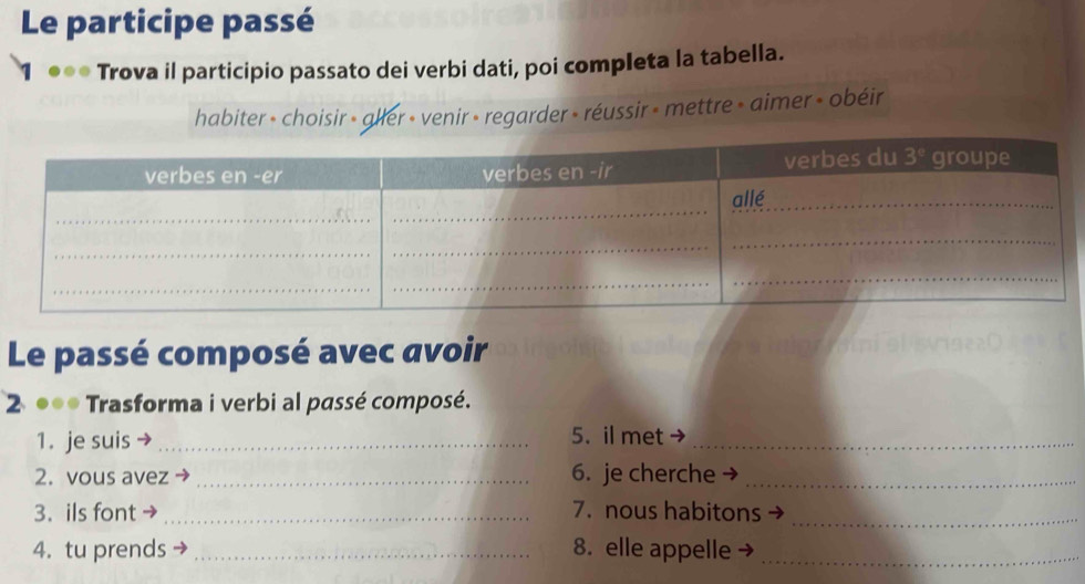 Le participe passé
Trova il participio passato dei verbi dati, poi completa la tabella.
habiter » choisir » aler « venir » regarder » réussir » mettre » aimer » obéir
Le passé composé avec avoir
2 ●** Trasforma i verbi al passé composé.
1. je suis _5. il met_
2. vous avez _6. je cherche_
3. ils font → _7. nous habitons_
4. tu prends _8. elle appelle_