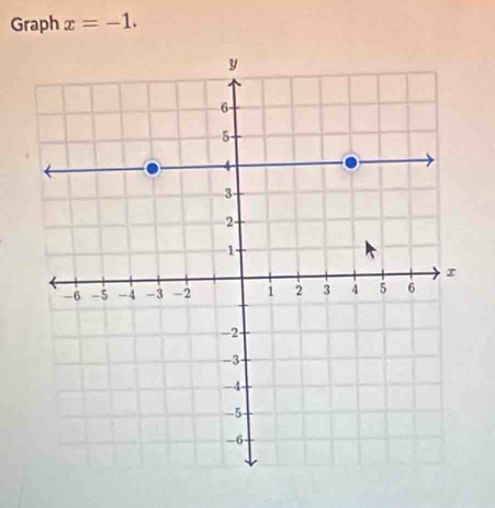 Graph x=-1.