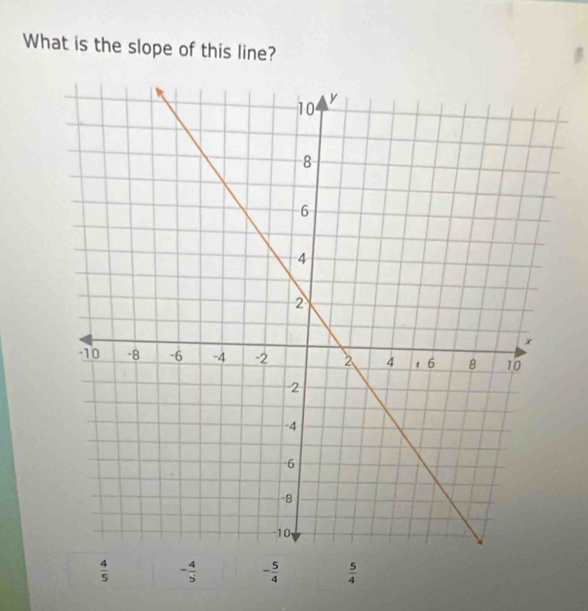 What is the slope of this line?
 4/5  - 4/5  - 5/4   5/4 