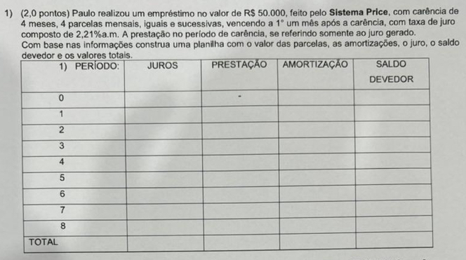 (2,0 pontos) Paulo realizou um empréstimo no valor de R$ 50.000, feito pelo Sistema Price, com carência de
4 meses, 4 parcelas mensais, iguais e sucessivas, vencendo a 1° um mês após a carência, com taxa de juro 
composto de 2,21% a.m. A prestação no período de carência, se referindo somente ao juro gerado. 
Com base nas informações construa uma planilha com o valor das parcelas, as amortizações, o juro, o saldo