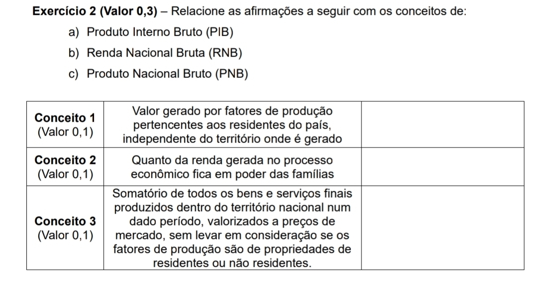 Exercício 2 (Valor 0,3) - Relacione as afirmações a seguir com os conceitos de: 
a) Produto Interno Bruto (PIB) 
b) Renda Nacional Bruta (RNB) 
c) Produto Nacional Bruto (PNB)