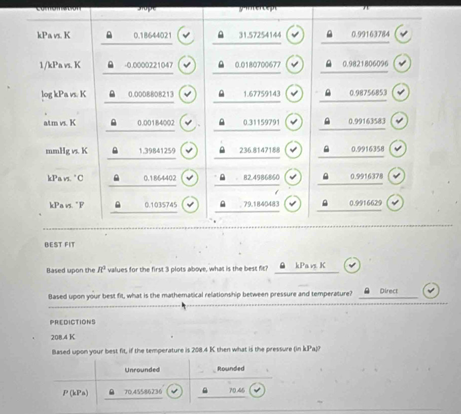 gope giercept
Based upon the R^2 values for the first 3 plots above, what is the best fit? _ kPa vs. K
Based upon your best fit, what is the mathematical relationship between pressure and temperature? _Direct
PREDICTIONS
208.4 K
Based upon your best fit, if the temperature is 208.4 K then what is the pressure (in kPa)?
Unrounded Rounded
P (kPa) 70.45586236 70.46