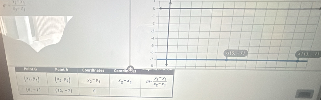 m=frac y_2-y_1x_2-x_1
0
-1
-2 
-3
-4
-5
-6
G(6,-7)
-7 A ( 13