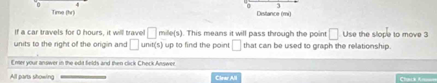 0 4
`o 3 
Time (hr) Distance (mi) 
If a car travels for 0 hours, it will travel □ mile(s). This means it will pass through the point □ Use the slope to move 3
units to the right of the origin and □ unit(s) up to find the point □ that can be used to graph the relationship. 
Enter your answer in the edit fields and then click Check Answer. 
All parts showing Clear All