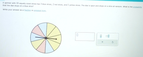 that the dial stops on a blue slice? A spinner with 10 equally sized slices has 3 blue slices, 2 red siices, and 5 yellow slices. The dial is spun and stops on a slice at random. What is the probability 
Write your answer as a fraction in simolest form.
3
2