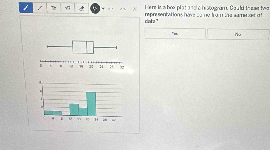 Tr sqrt(± ) Here is a box plot and a histogram. Could these two
representations have come from the same set of
data?
Yes No