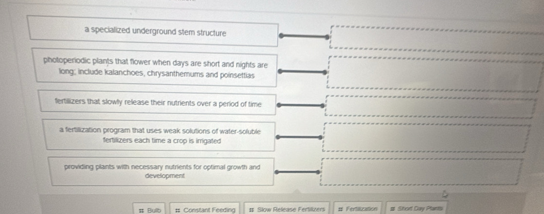 a specialized underground stem structure
photoperiodic plants that flower when days are short and nights are
long; include kalanchoes, chrysanthemums and poinsettias
fertilizers that slowly release their nutrients over a period of time
a fertilization program that uses weak solutions of water-soluble
fertilizers each time a crop is irrigated
providing plants with necessary nutrients for optimal growth and
development
; Bulb # Constant Feeding # Slow Release Fertilizers # Fertilization # Sitorl Day Plants