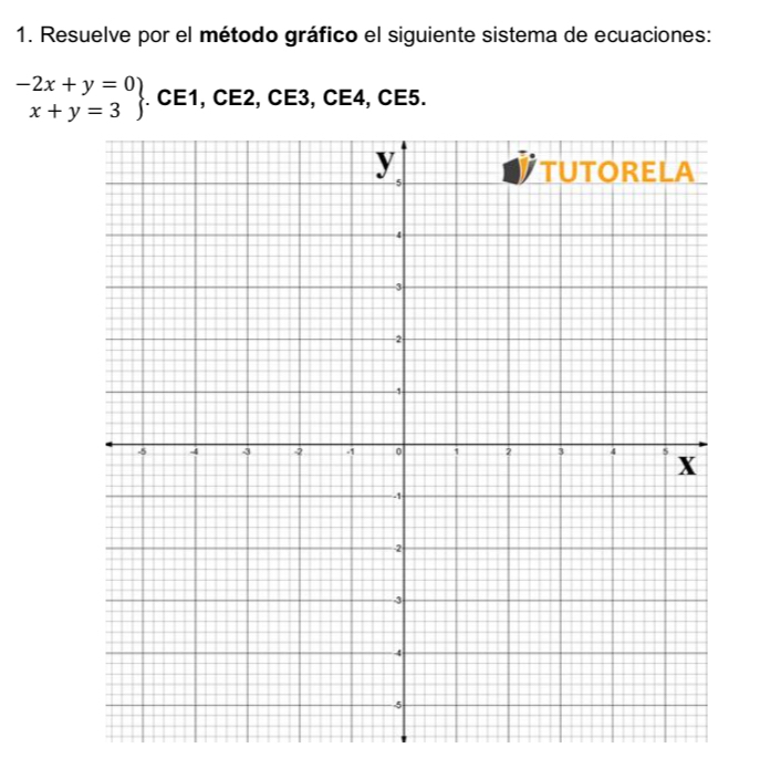 Resuelve por el método gráfico el siguiente sistema de ecuaciones:
.beginarrayr -2x+y=0 x+y=3endarray. CE1, CE2, CE3, CE4, CE5.