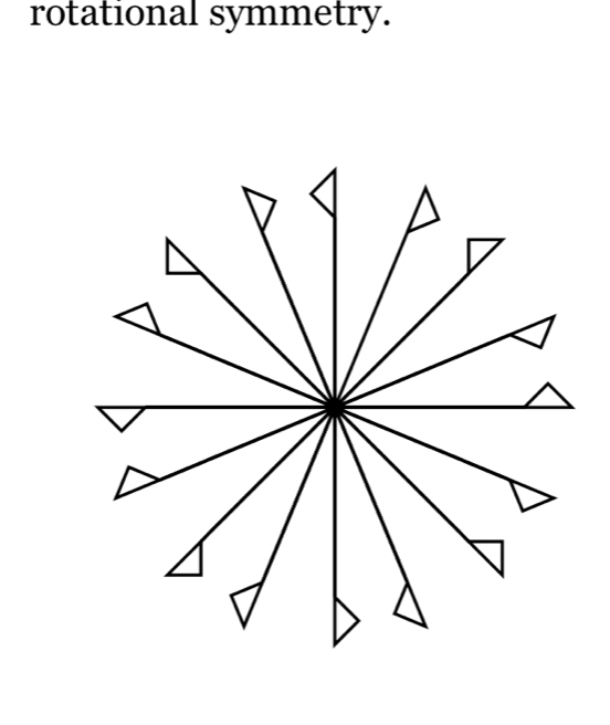 rotational symmetry.