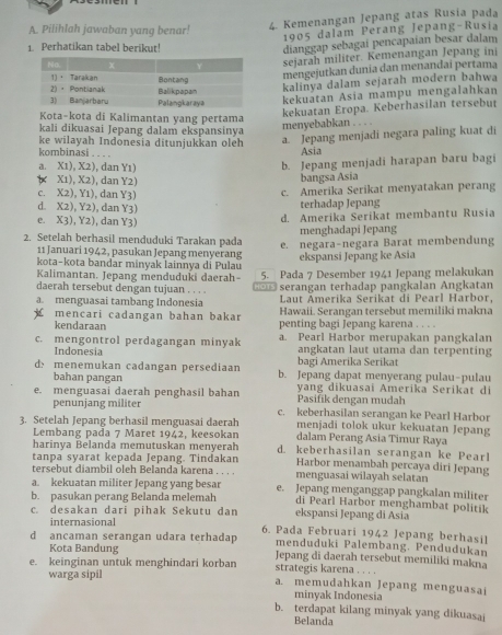 Pilihlah jawaban yang benar!
4. Kemenangan Jepang atas Rusia pada
1905 dalam Perang Jepang-Rusia
1. Perhatikan tabel berikut!
dianggap sebagai pencapaian besar dalam
sejarah militer. Kemenangan Jepang ini
mengejutkan dunia dan menandai pertama
kalinya dalam sejarah modern bahwa
kekuatan Asia mampu mengalahkan
kekuatan Eropa. Keberhasilan tersebut
Kota-kota di Kalimantan yang pertama
kali dikuasai Jepang dalam ekspansinya
menyebabkan . . . .
ke wilayah Indonesia ditunjukkan oleh a. Jepang menjadi negara paling kuat di
kombinasi .-- Asia
a. X1), X2), dan Y1)
b. Jepang menjadi harapan baru bagi
( X1), X2), dan Y2)
bangsa Asia
c. X2), Y1), dan Y3)
c. Amerika Serikat menyatakan perang
d. X2), Y2), dan Y3) terhadap Jepang
e. X3), Y2), dan Y3)
d. Amerika Serikat membantu Rusia
menghadapi Jepang
2. Setelah berhasil menduduki Tarakan pada e. negara-negara Barat membendung
11 Januari 1942, pasukan Jepang menyerang ekspansi Jepang ke Asia
kota-kota bandar minyak lainnya di Pulau
Kalimantan. Jepang menduduki daerah- 5. Pada 7 Desember 1941 Jepang melakukan
daerah tersebut dengan tujuan . . . .  serangan terhadap pangkalan Angkatan
Laut Amerika Serikat di Pearl Harbor,
a. menguasai tambang Indonesia Hawaii. Serangan tersebut memiliki makna
mencari cadangan bahan bakar
kendaraan penting bagi Jepang karena . . . .
c. mengontrol perdagangan minyak a. Pearl Harbor merupakan pangkalan
Indonesia angkatan laut utama dan terpenting
bagi Amerika Serikat
d menemukan cadangan persediaan b. Jepang dapat menyerang pulau-pulau
bahan pangan
e. menguasai daerah penghasil bahan Pasifik dengan mudah yang dikuasai Amerika Serikat di
penunjang militer c. keberhasilan serangan ke Pearl Harbor
menjadi tolok ukur kekuatan Jepang
3. Setelah Jepang berhasil menguasai daerah dalam Perang Asia Timur Raya
Lembang pada 7 Maret 1942, keesokan
harinya Belanda memutuskan menyerah d. keberhasilan serangan ke Pearl
tanpa syarat kepada Jepang. Tindakan Harbor menambah percaya diri Jepang
tersebut diambil oleh Belanda karena . . . . menguasai wilayah selatan
a. kekuatan militer Jepang yang besar e. Jepang menganggap pangkalan militer
b. pasukan perang Belanda melemah di Pearl Harbor menghambat politik
c. desakan dari pihak Sekutu dan ekspansi Jepang di Asia
internasional 6. Pada Februari 1942 Jepang berhasil
d ancaman serangan udara terhadap menduduki Palembang. Pendudukan
Kota Bandung Jepang di daerah tersebut memiliki makna
e. keinginan untuk menghindari korban strategis karena . . . .
warga sipil a. memudahkan Jepang menguasai
minyak Indonesia
b. terdapat kilang minyak yang dikuasai
Belanda