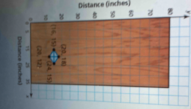 Distance (inches) 
× 8
7