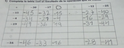 Completa la tabla con el resultado de la operación que .