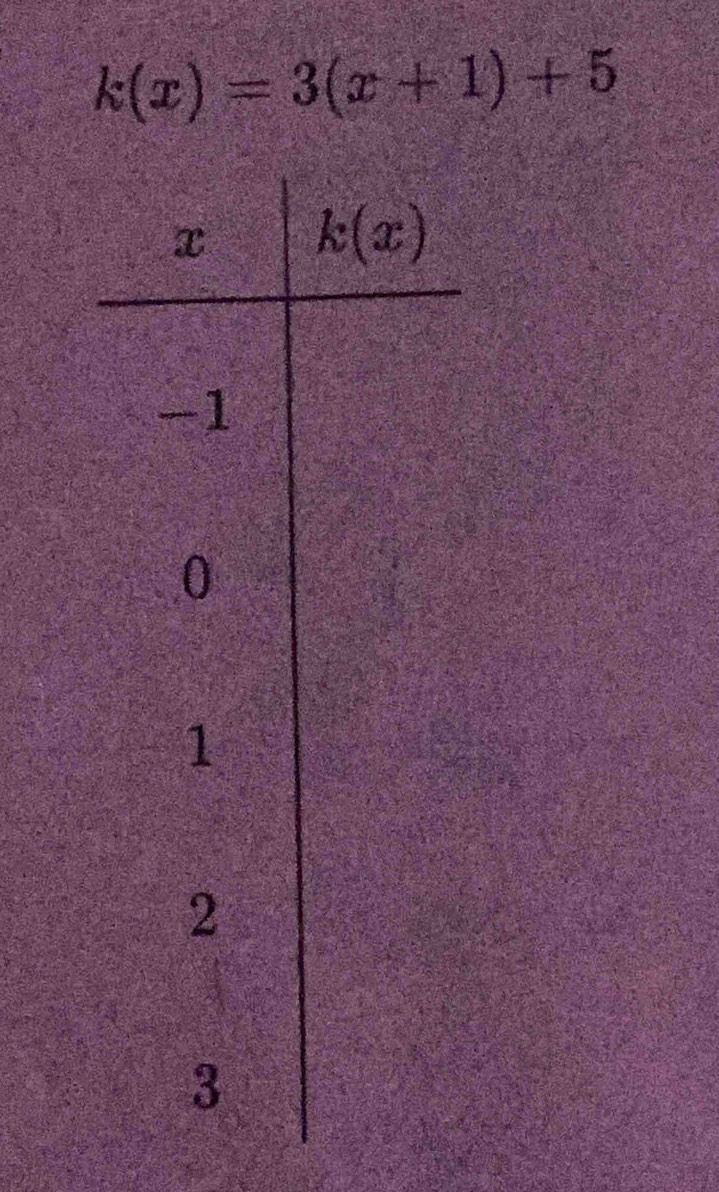 k(x)=3(x+1)+5