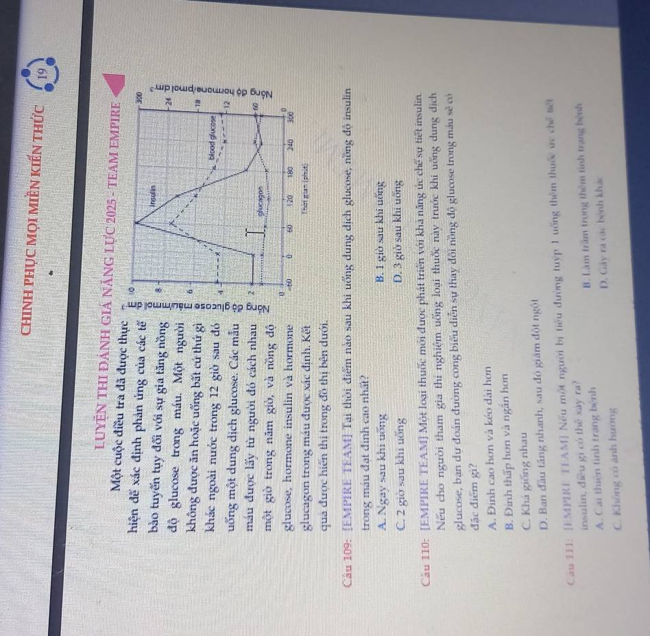 chInH phục mọi miền kiến thức 19
LUYỆN THI ĐẢNH GIẢ NÁNG LựC 2025 - TEAM EMPIRE
Một cuộc điều tra đã được thực 
hiện để xác định phản ứng của các tế 
bào tuyến tuy đối với sự gia tăng nồng 
độ glucose trong máu. Một người
không được ăn hoặc uống bất cứ thứ gì 
khác ngoài nước trong 12 giờ sau đó 
mống một dung dịch glucose. Các mẫu
máu được lấy từ người đó cách nhau
một giờ trong năm giờ, và nồng độ 
glucose, hormone insulin và hormone
glucagon trong máu được xác định. Kết Thời gian (phút)
quả được hiển thị trong đồ thị bên dưới.
Cầu 109: [EMPIRE TEAM] Tại thời điểm nào sau khi uống dung dịch glucose, nồng độ insulin
trong máu đạt đinh cao nhất?
A. Ngay sau khi uống B. 1 giờ sau khi uống
C. 2 giờ sau khi uống D. 3 giò sau khi uống
Câu 110: [EMPIRE TEAM] Một loại thuốc mới được phát triển với khả năng úc chế sự tiết insulin.
Nếu cho người tham gia thi nghiệm uống loại thuốc này trước khi uống dung dịch
glucose, ban dự đoán đường cong biểu diễn sự thay đổi nồng độ glucose trong máu sẽ có
đặc điểm gì?
A. Đinh cao hơn và kéo dài hơn
B. Đinh thấp hơn và ngắn hơn
C. Khá giống nhau
D. Ban đầu tăng nhanh, sau đó giám đột ngột
Cầu 111: [EMPIRE TEAM] Nếu một người bị tiểu đường tuýp 1 uỡng thêm thuốc ức chế tiết
insulin, điều gi có thē xay ra?
A. Cai thiên tình trạng bệnh B. Làm trầm trọng thêm tinh trạng bệnh
C. Không có ảnh hướng D. Gây ra các bệnh khác
