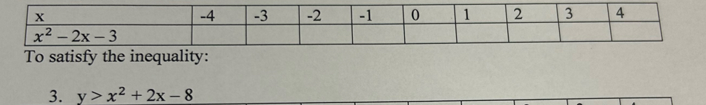 To satisfy the inequality:
3. y>x^2+2x-8