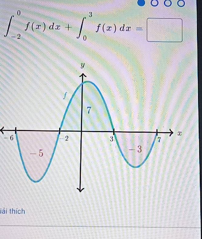 ∈t _(-2)^0f(x)dx+∈t _0^3f(x)dx=□
- 
tải thích