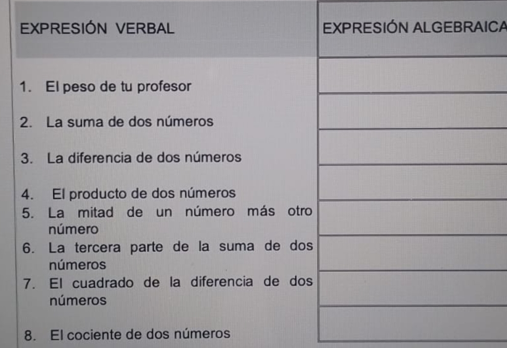 EXPRESIÓN VERBAL EXPRESIÓN ALGEBRAICA 
1. El peso de tu profesor 
2. La suma de dos números 
3. La diferencia de dos números 
4. El producto de dos números 
5. La mitad de un número más otro 
número 
6. La tercera parte de la suma de dos 
números 
7. El cuadrado de la diferencia de dos 
números 
8. El cociente de dos números