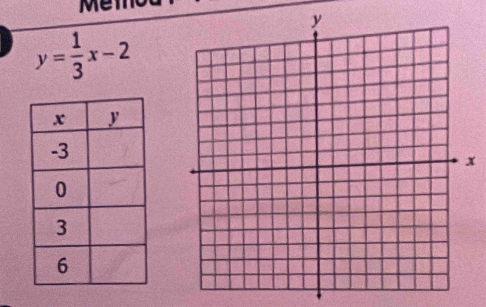 Mem
y= 1/3 x-2