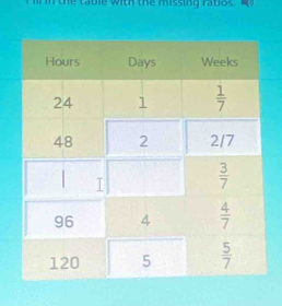 irm the table with the missing ratios.